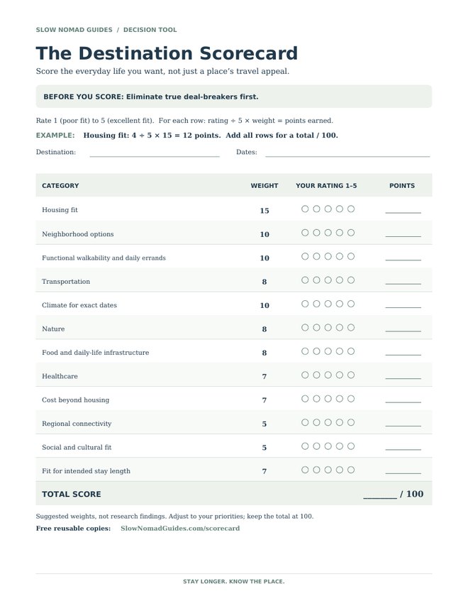 Preview of the Destination Scorecard worksheet